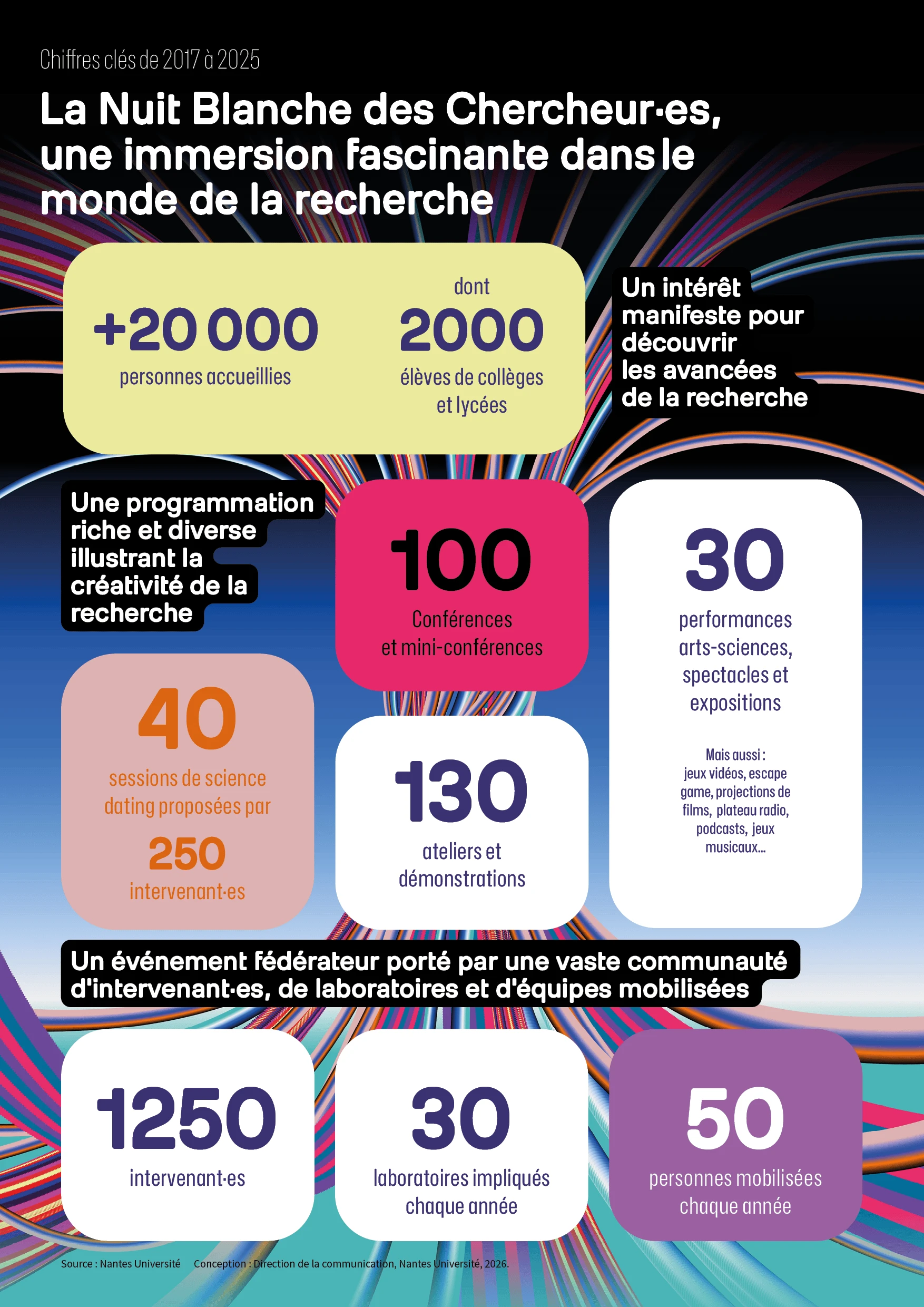 Infographie NBC